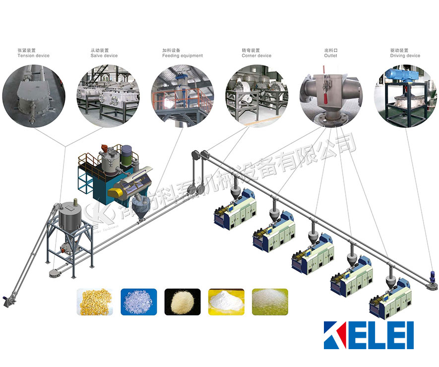 襄阳(yang)用裕橡胶制(zhi)造有限公司(si)管鏈輸送機(ji)