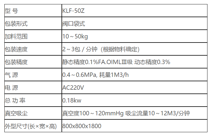 KLF-50Z閥(fá)口袋包裝(zhuang)機 閥口袋(dài)包裝機 自(zì)流式 第2張(zhang)