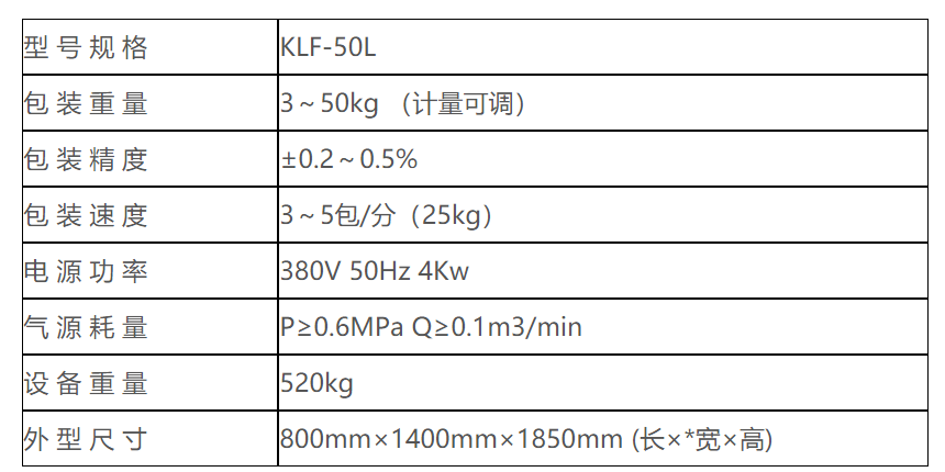 KLF-50L螺旋式閥口(kou)袋包裝機 閥(fa)口袋包裝機(jī) 第5張