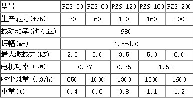 振動篩 第(di)1張