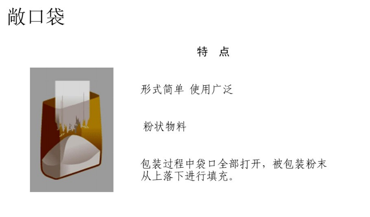 什麽是閥口袋(dài)，什麽是敞口袋(dai) 第1張