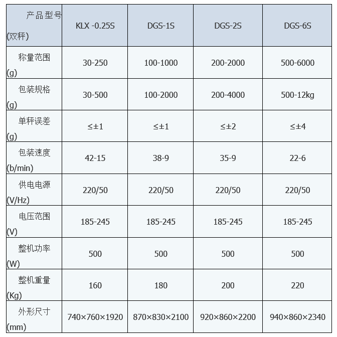 KLX-1X顆粒(lì)小袋包裝機 小(xiǎo)袋包裝機 第2張(zhang)