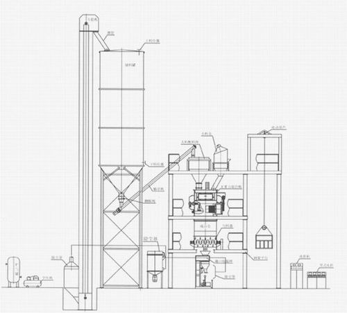 襄阳用裕橡(xiang)胶制造有限(xiàn)公司幹粉砂(sha)漿生産線 幹(gàn)粉砂漿生産(chan)線 第1張