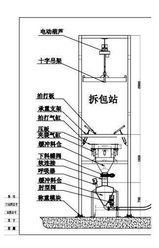 噸袋拆(chai)包機 拆包機 第1張(zhang)