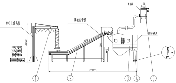 KB-X小(xiao)袋拆包機(ji) 小袋拆包(bao)機 拆包機(ji) 自動拆包(bao)機 第2張