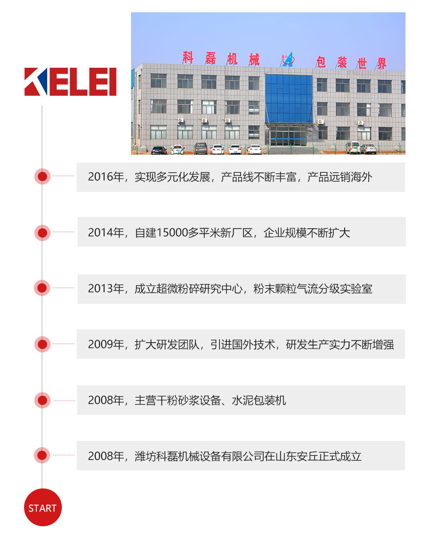 發展曆(lì)程 第1張